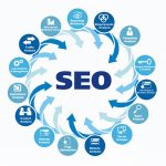 SEO (Search Engine Optimization), Freelancer Ali Hossen